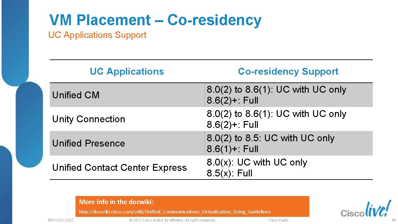 VM Placement – Co-residency UC Applications Support UC Applications Unified CM Unity Connection Unified
