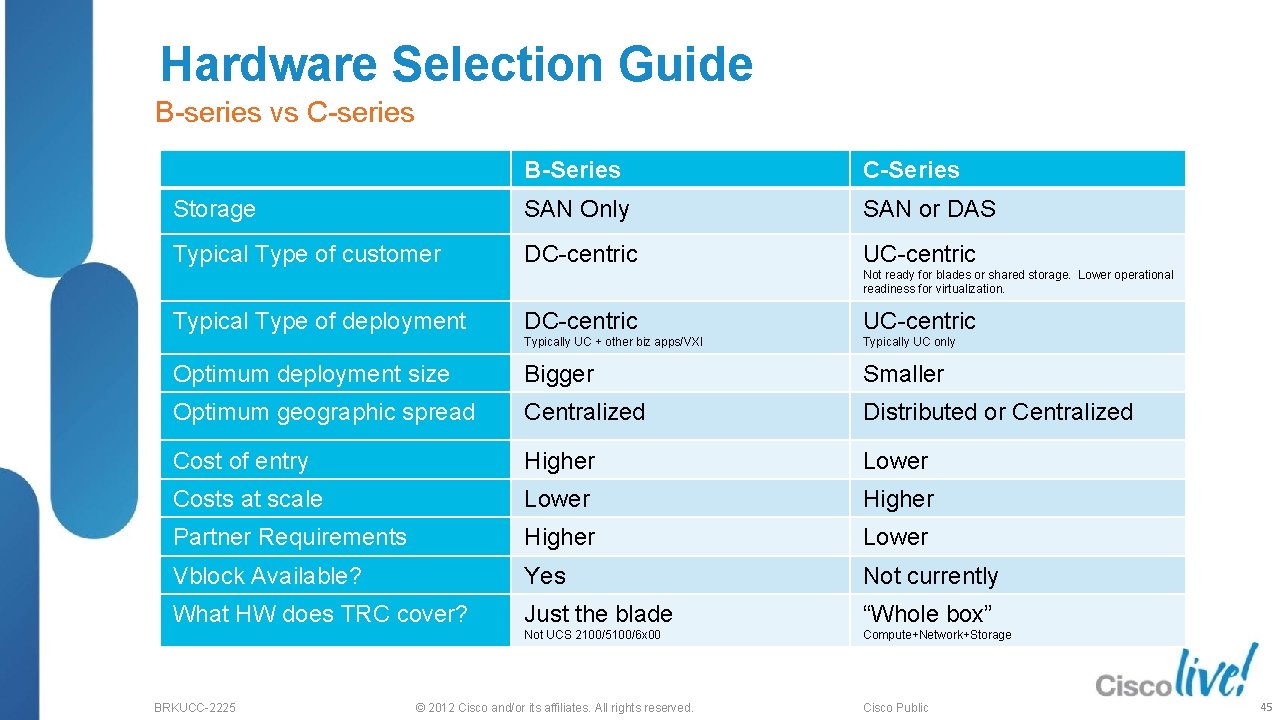 Hardware Selection Guide B-series vs C-series B-Series C-Series Storage SAN Only SAN or DAS