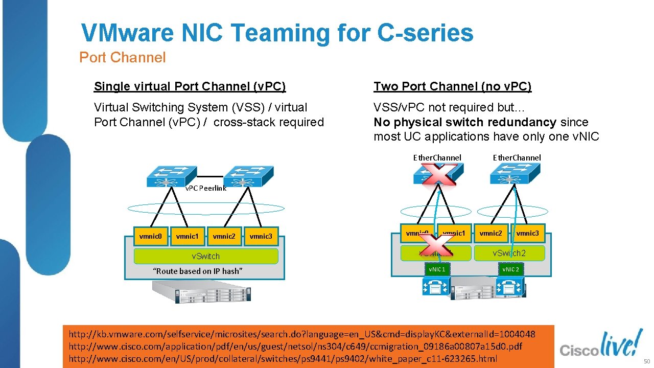 VMware NIC Teaming for C-series Port Channel Single virtual Port Channel (v. PC) Two