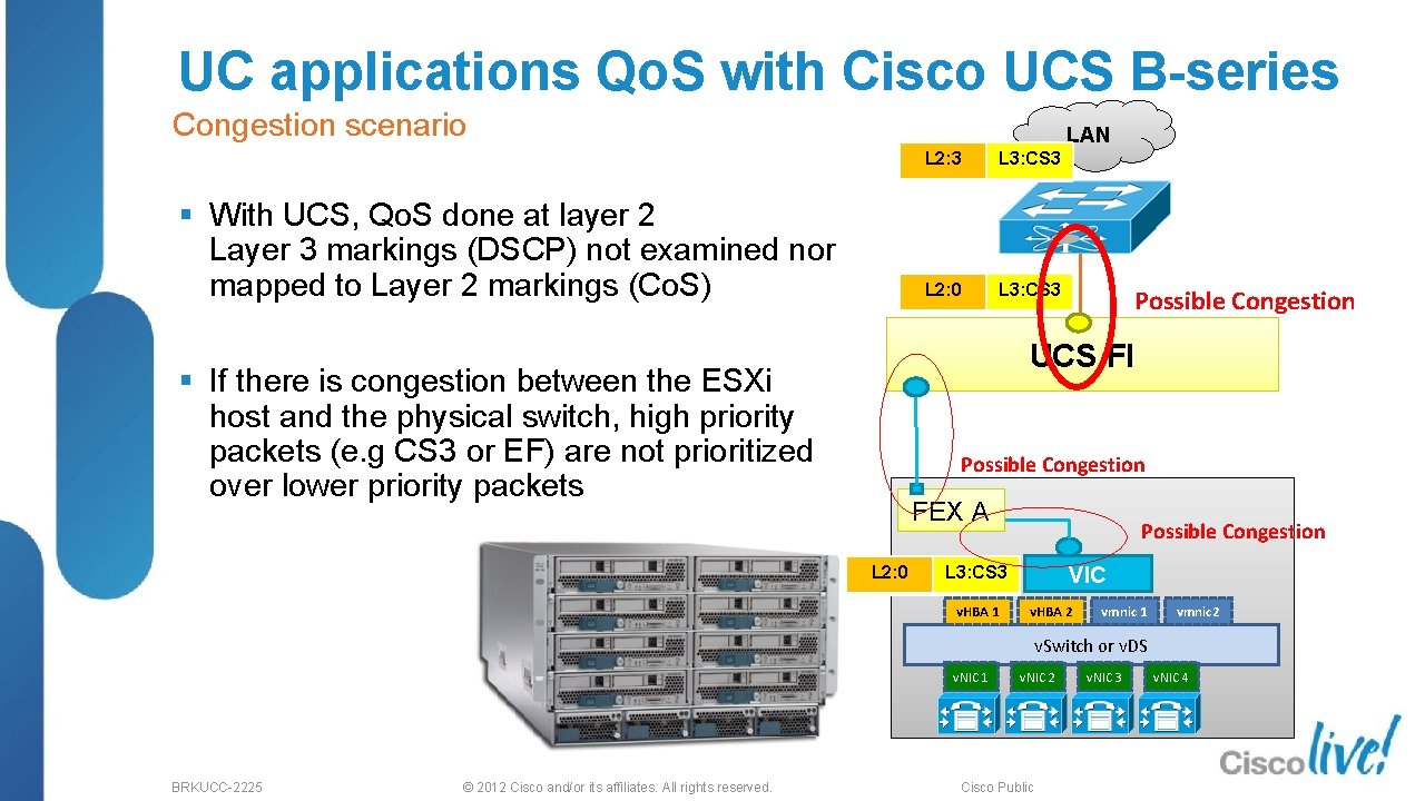 UC applications Qo. S with Cisco UCS B-series Congestion scenario LAN § With UCS,
