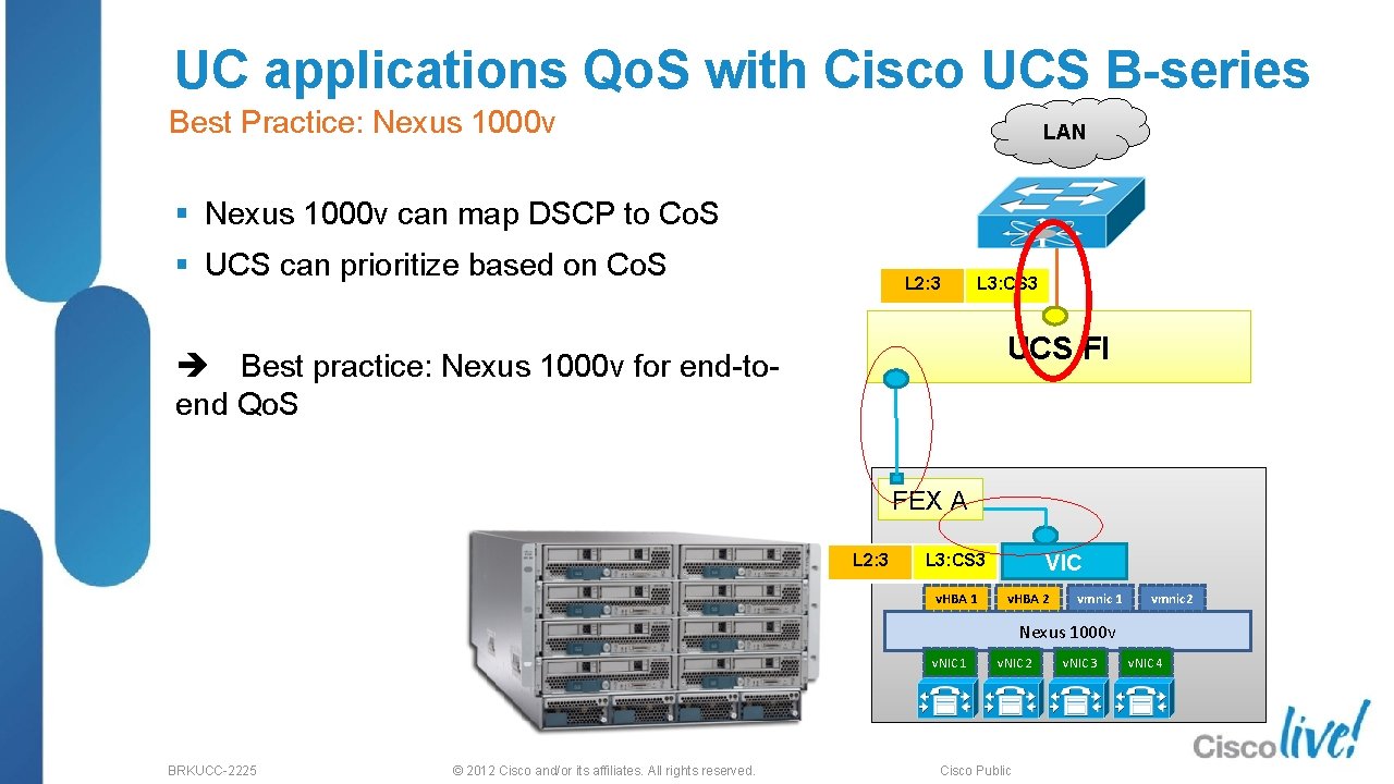 UC applications Qo. S with Cisco UCS B-series Best Practice: Nexus 1000 v LAN