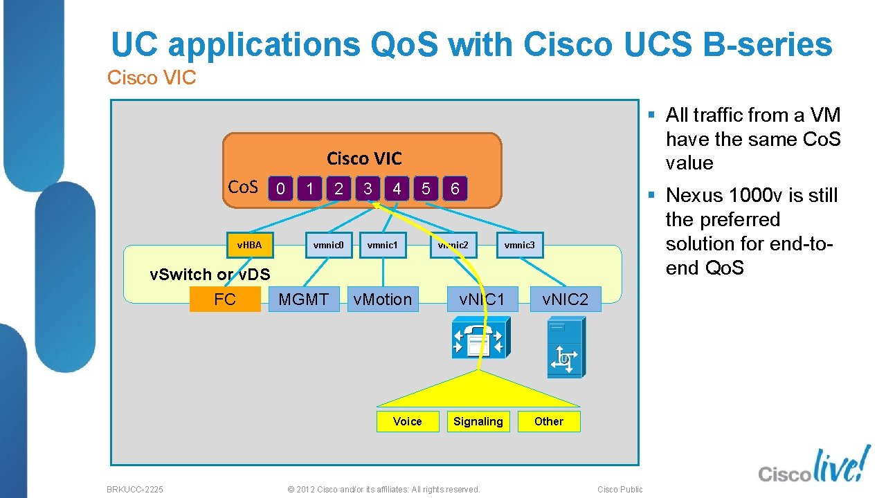 UC applications Qo. S with Cisco UCS B-series Cisco VIC § All traffic from