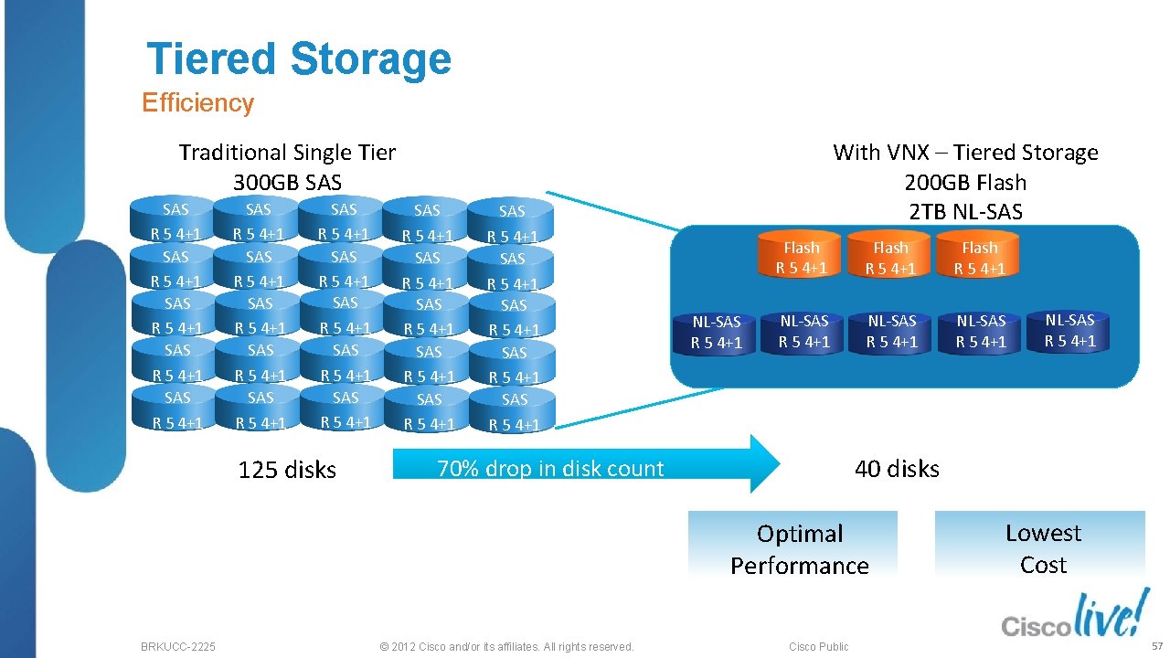 Tiered Storage Efficiency With VNX – Tiered Storage 200 GB Flash 2 TB NL-SAS