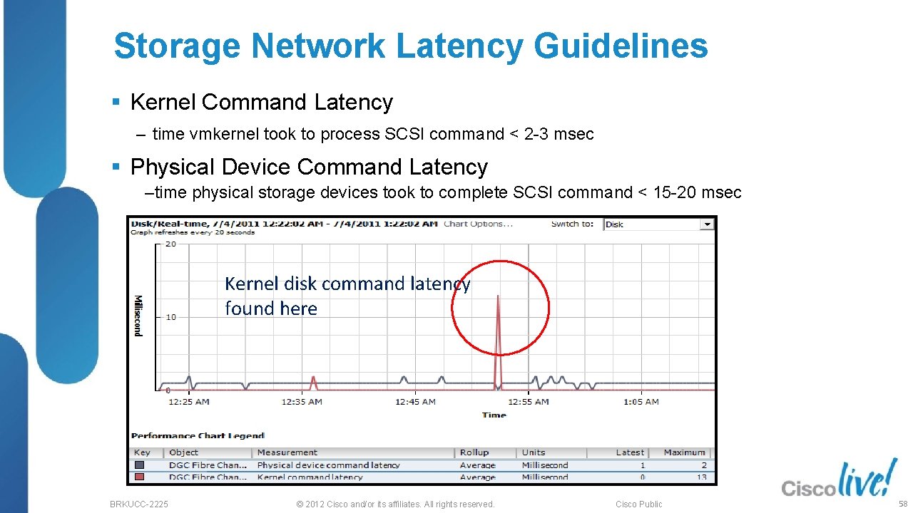 Storage Network Latency Guidelines § Kernel Command Latency ‒ time vmkernel took to process