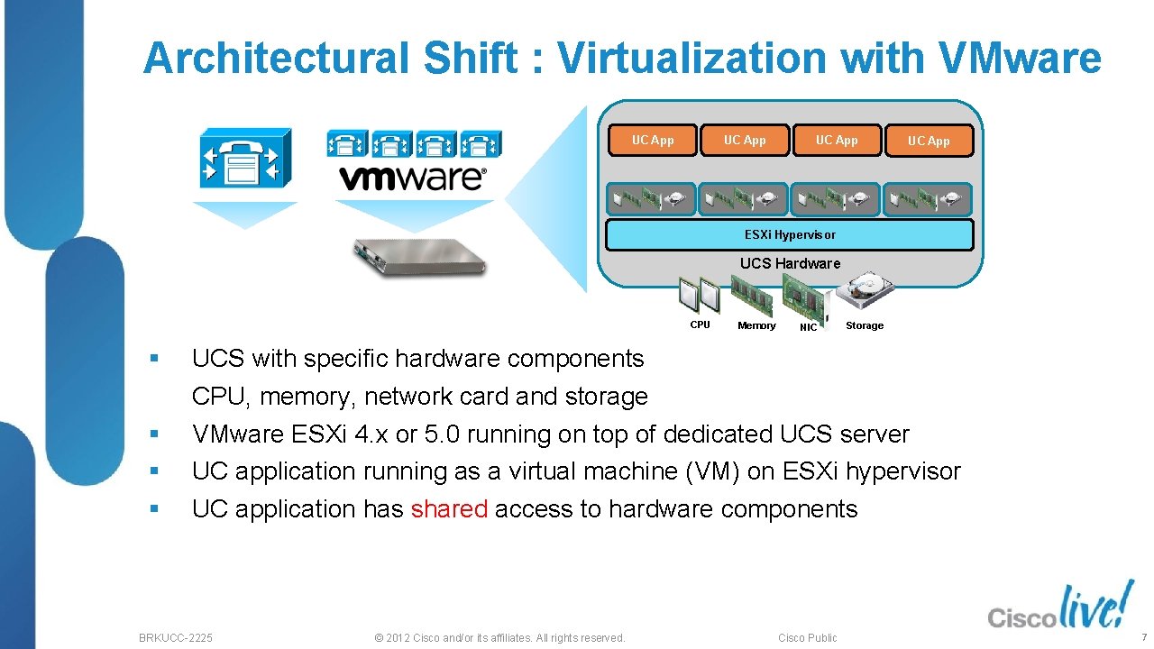 Architectural Shift : Virtualization with VMware UC App ESXi Hypervisor UCS Hardware CPU §