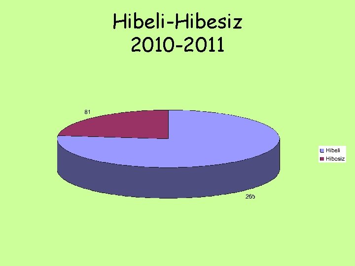 Hibeli-Hibesiz 2010 -2011 