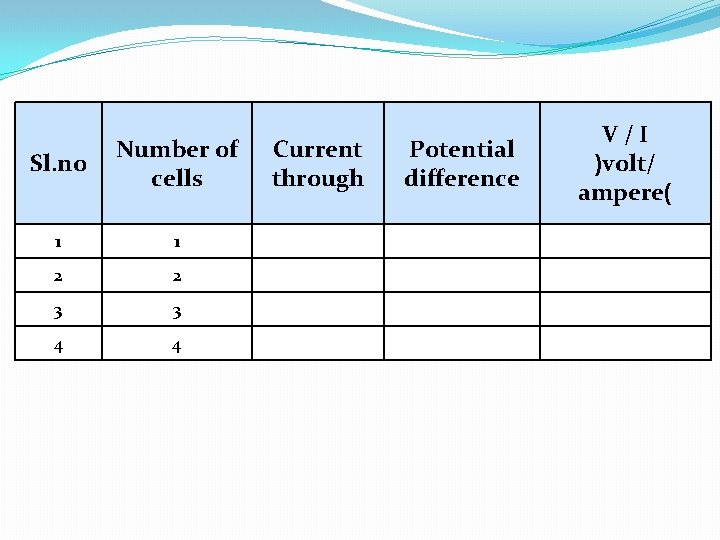 Sl. no Number of cells 1 1 2 2 3 3 4 4 Current