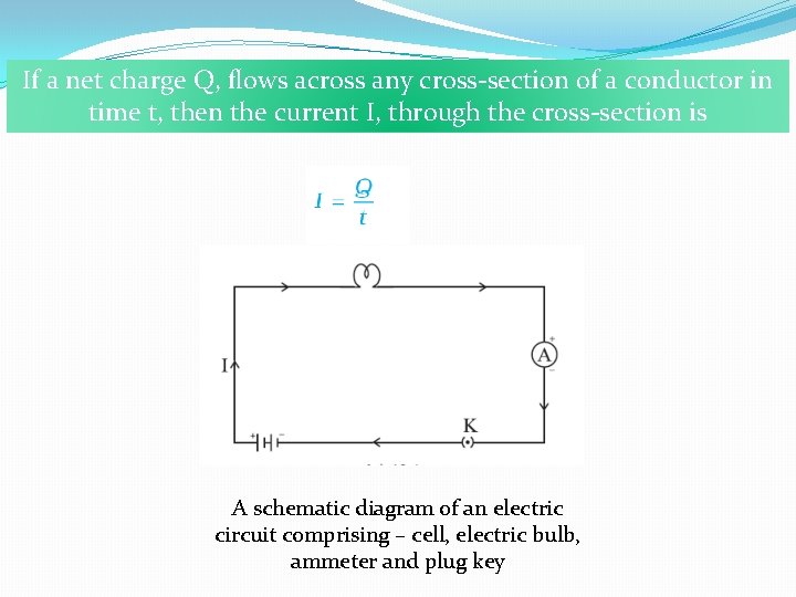 If a net charge Q, flows across any cross-section of a conductor in time