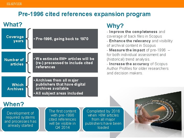 Pre-1996 cited references expansion program What? Coverage years Number of articles Which Archives Why?