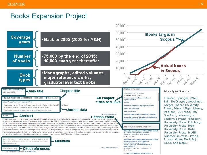  | 15 Books Expansion Project 70, 000 60, 000 Coverage years • Back