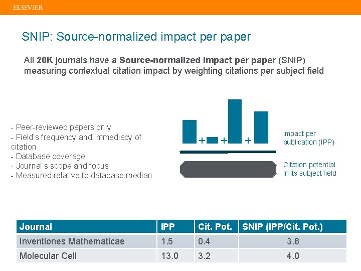 SNIP: Source-normalized impact per paper All 20 K journals have a Source-normalized impact per