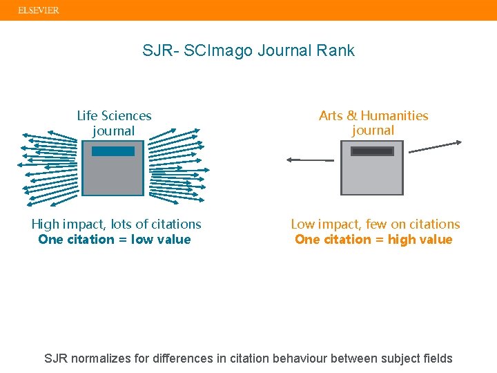 SJR- SCImago Journal Rank Life Sciences journal Arts & Humanities journal High impact, lots