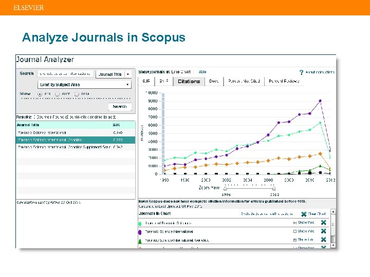 Analyze Journals in Scopus 