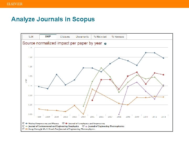 Analyze Journals in Scopus 