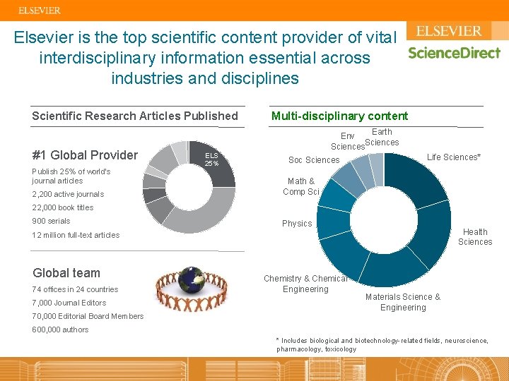 Elsevier is the top scientific content provider of vital interdisciplinary information essential across industries