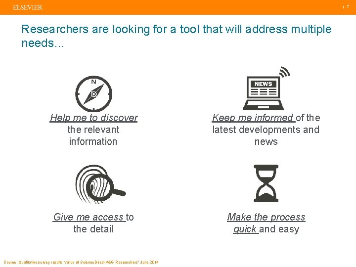  | 7 Researchers are looking for a tool that will address multiple needs…