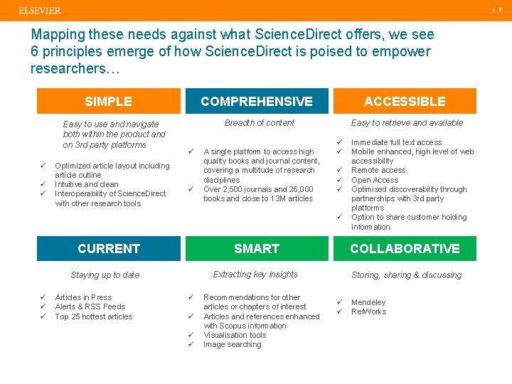 | 8 Mapping these needs against what Science. Direct offers, we see 6