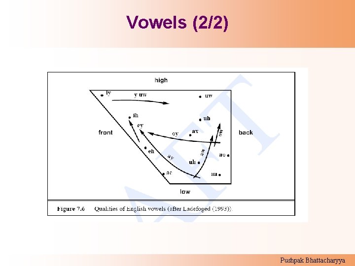 Vowels (2/2) Pushpak Bhattacharyya 
