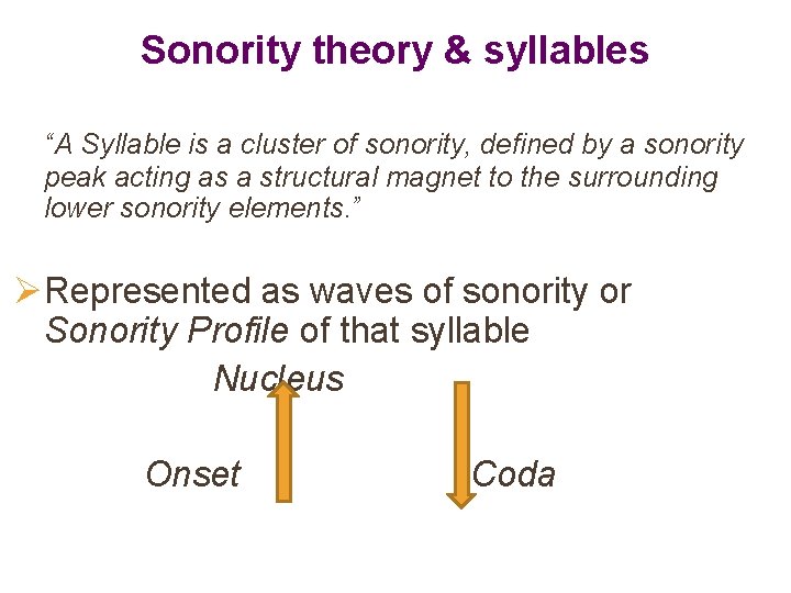 Sonority theory & syllables “A Syllable is a cluster of sonority, defined by a