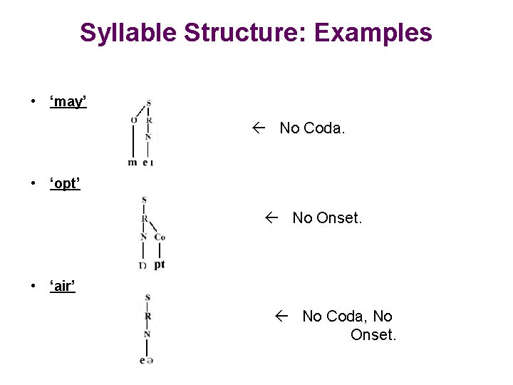 Syllable Structure: Examples • ‘may’ No Coda. • ‘opt’ No Onset. • ‘air’ No