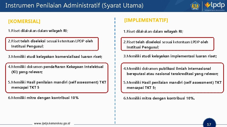 Instrumen Penilaian Administratif (Syarat Utama) [KOMERSIAL] [IMPLEMENTATIF] 1. Riset dilakukan dalam wilayah RI; 2.