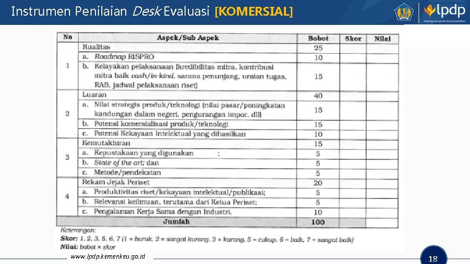 Instrumen Penilaian Desk Evaluasi [KOMERSIAL] www. lpdp. kemenkeu. go. id 18 