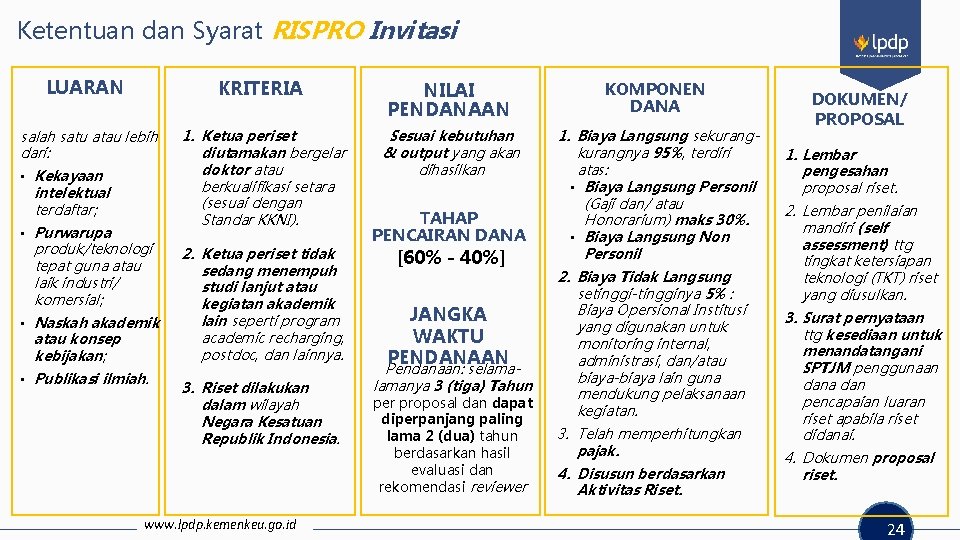 Ketentuan dan Syarat RISPRO Invitasi LUARAN KRITERIA NILAI PENDANAAN KOMPONEN DANA salah satu atau