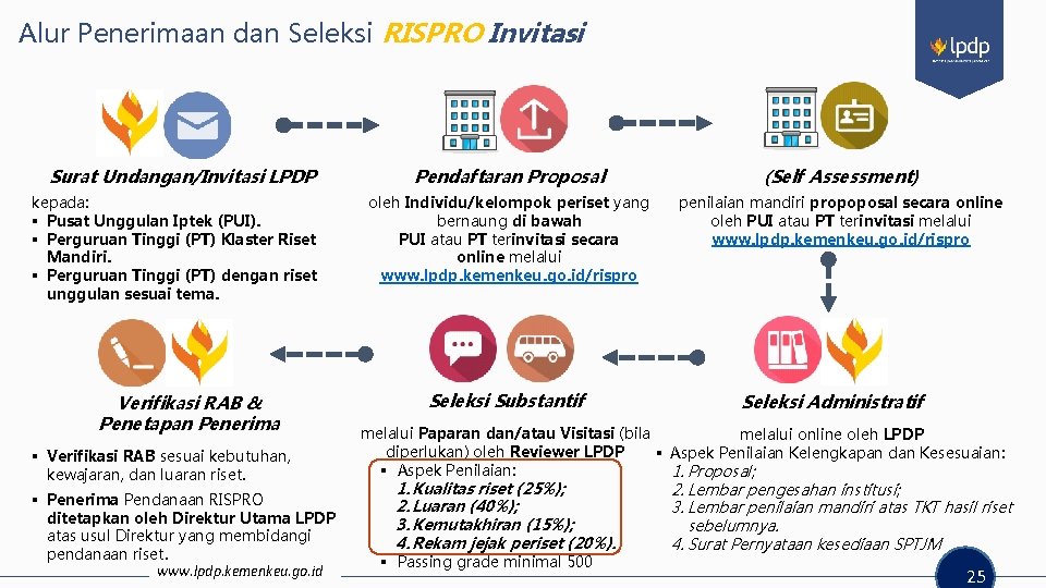 Alur Penerimaan dan Seleksi RISPRO Invitasi Surat Undangan/Invitasi LPDP kepada: § Pusat Unggulan Iptek