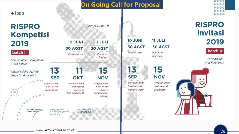 On Going Call for Proposal www. lpdp. kemenkeu. go. id 29 