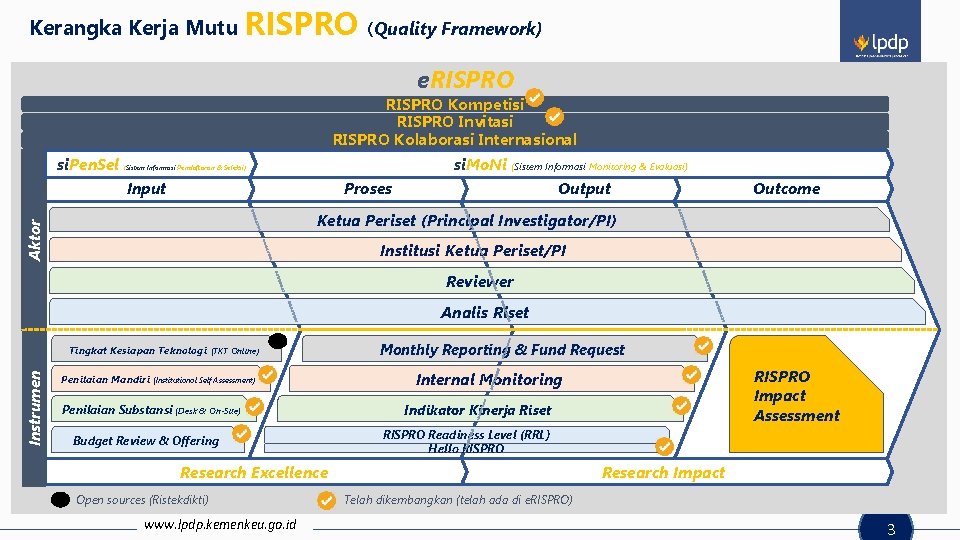 Kerangka Kerja Mutu RISPRO (Quality Framework) e. RISPRO Kompetisi RISPRO Invitasi RISPRO Kolaborasi Internasional