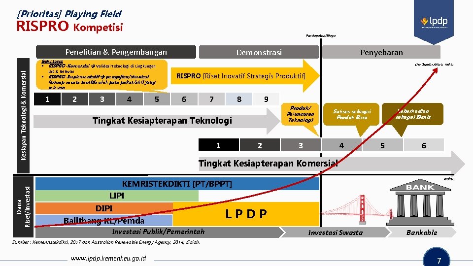 [Prioritas] Playing Field RISPRO Kompetisi Pendapatan/Biaya Penelitian & Pengembangan Demonstrasi Penyebaran Entry Level: (Pendapatan/Biaya;