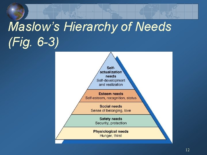 Maslow’s Hierarchy of Needs (Fig. 6 -3) 12 