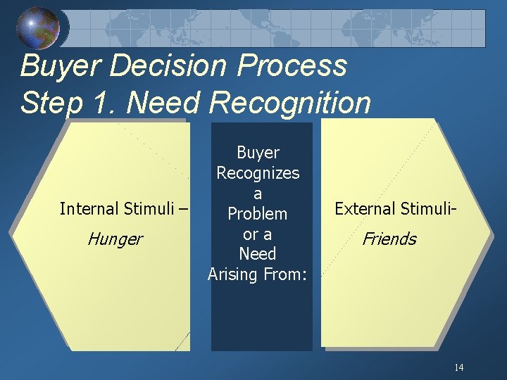 Buyer Decision Process Step 1. Need Recognition Internal Stimuli – Hunger Buyer Recognizes a