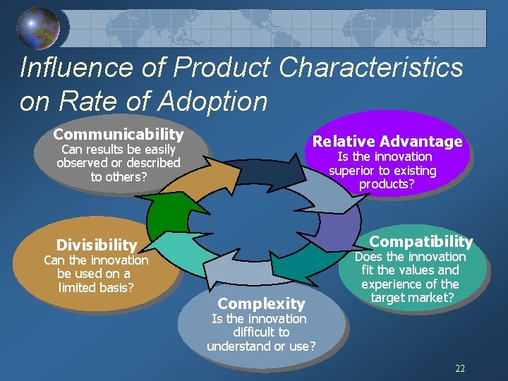 Influence of Product Characteristics on Rate of Adoption Communicability Relative Advantage Can results be