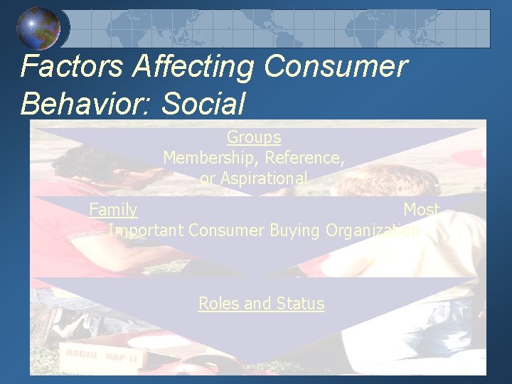 Factors Affecting Consumer Behavior: Social Groups Membership, Reference, or Aspirational Family Most Important Consumer