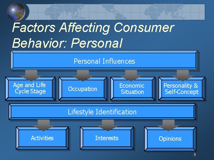 Factors Affecting Consumer Behavior: Personal Influences Age and Life Cycle Stage Occupation Economic Situation