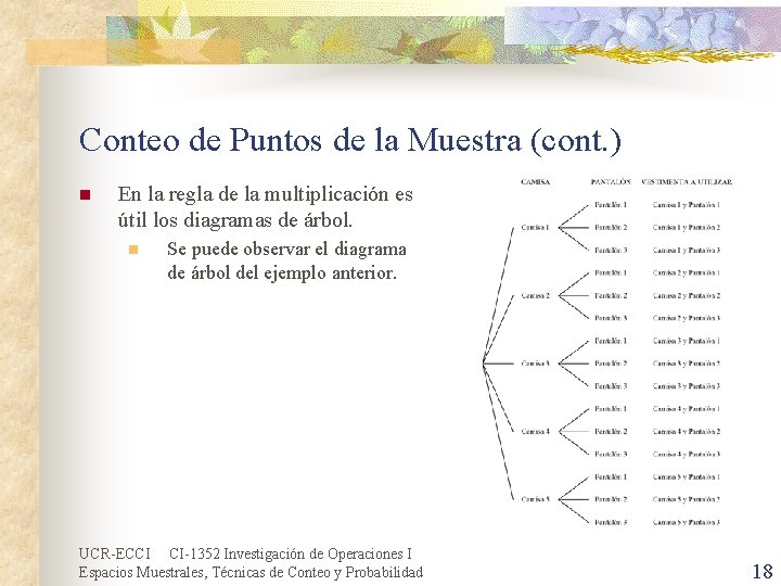 Conteo de Puntos de la Muestra (cont. ) n En la regla de la