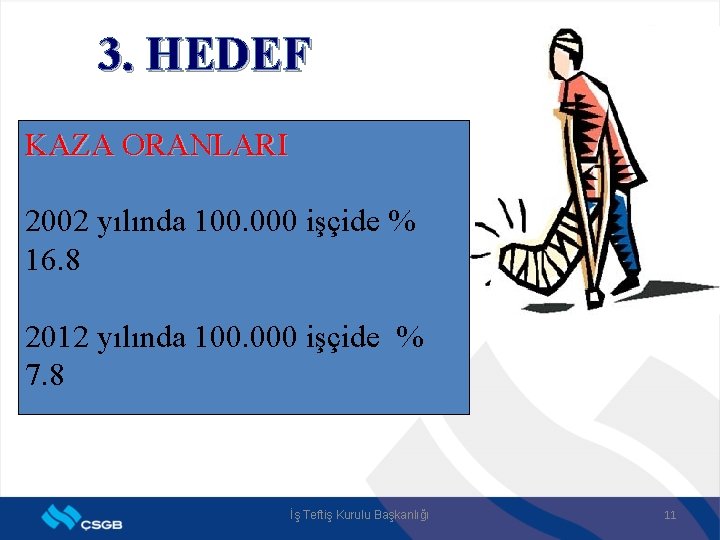 3. HEDEF KAZA ORANLARI 5 • 2009 -2013 yıllık İSGyılında hedefi yüz bin 2002