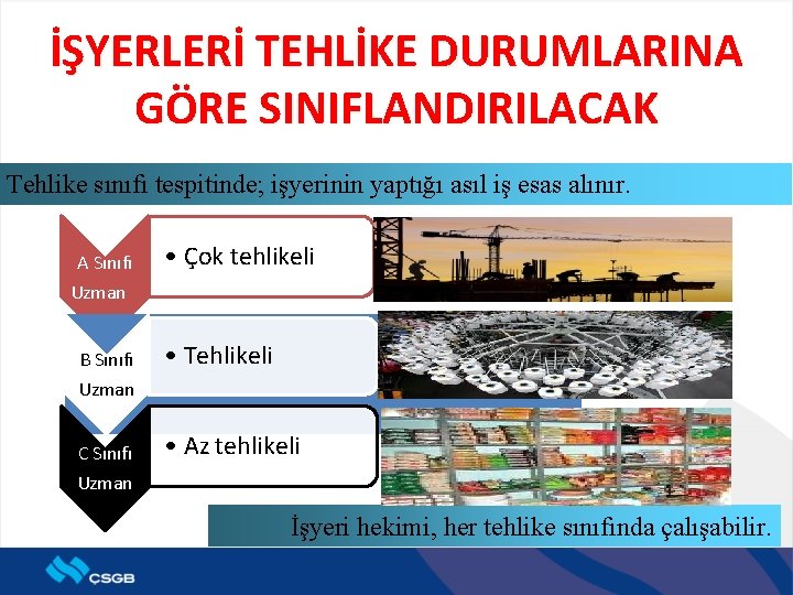 İŞYERLERİ TEHLİKE DURUMLARINA GÖRE SINIFLANDIRILACAK Tehlike sınıfı tespitinde; işyerinin yaptığı asıl iş esas alınır.