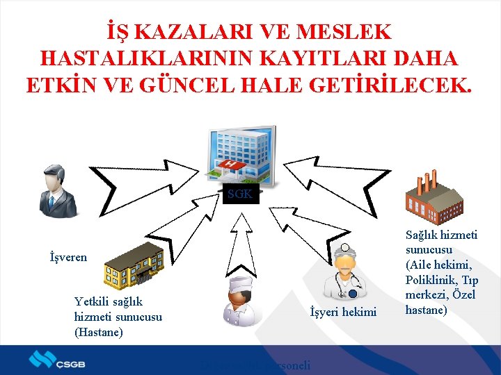 İŞ KAZALARI VE MESLEK HASTALIKLARININ KAYITLARI DAHA ETKİN VE GÜNCEL HALE GETİRİLECEK. SGK İşveren