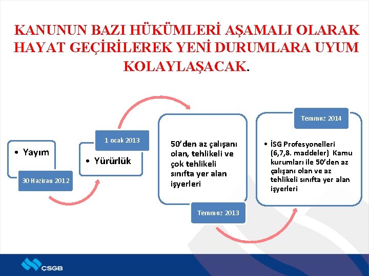 KANUNUN BAZI HÜKÜMLERİ AŞAMALI OLARAK HAYAT GEÇİRİLEREK YENİ DURUMLARA UYUM KOLAYLAŞACAK. • SG Profesyonelleri