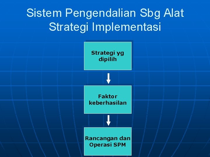 Sistem Pengendalian Sbg Alat Strategi Implementasi Strategi yg dipilih Faktor keberhasilan Rancangan dan Operasi