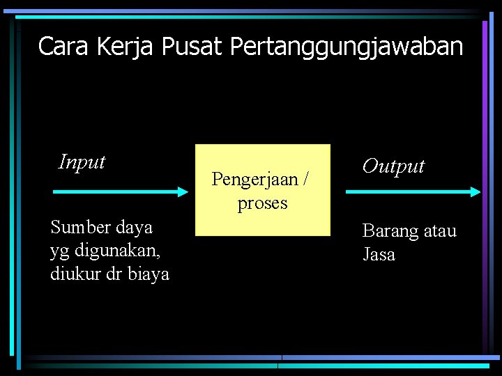 Cara Kerja Pusat Pertanggungjawaban Input Sumber daya yg digunakan, diukur dr biaya Pengerjaan /