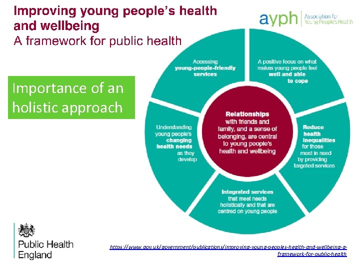 Importance of an holistic approach https: //www. gov. uk/government/publications/improving-young-peoples-health-and-wellbeing-aframework-for-public-health 