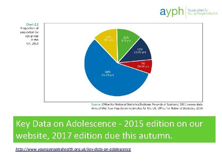 Key Data on Adolescence - 2015 edition on our website, 2017 edition due this