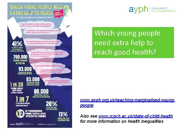 Which young people need extra help to reach good health? www. ayph. org. uk/reaching-marginalised-youngpeople