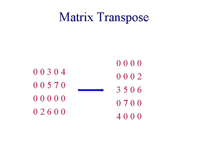 Matrix Transpose 00304 00570 00000 02600 0002 3506 0700 4000 