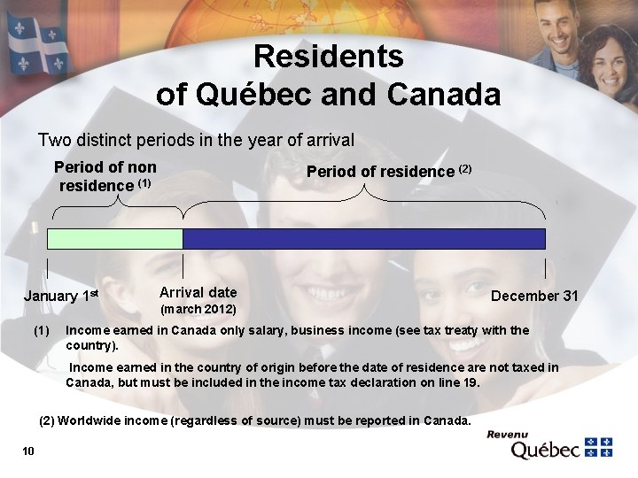Residents of Québec and Canada Two distinct periods in the year of arrival Period