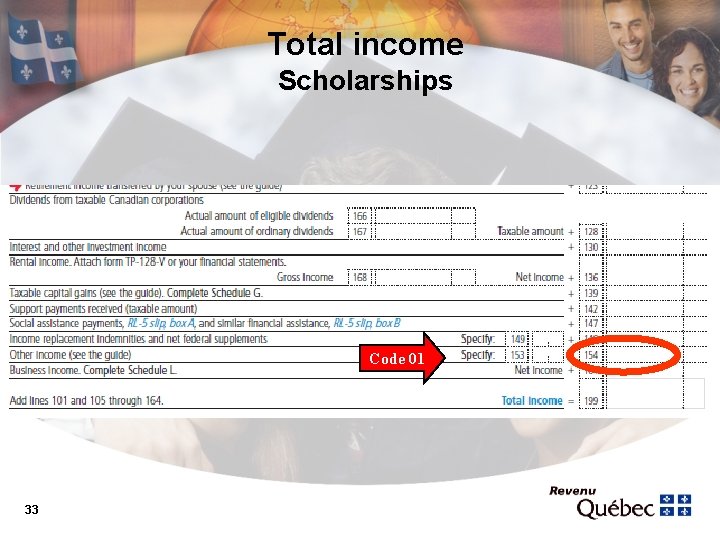 Total income Scholarships Code 01 33 