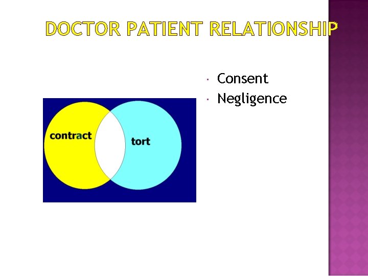 DOCTOR PATIENT RELATIONSHIP Consent Negligence 